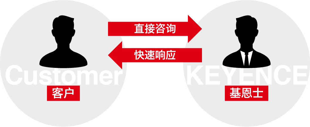 千赢国际官网 客户 直接咨询 快速响应